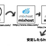 はてなブログからmixhostでのWordPressへ移行！引越し方法など解説。