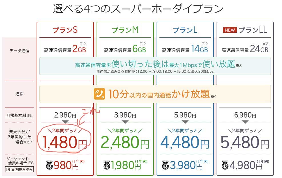 「格安スマホ（MVNO）がよく分からない主婦やアラフィフの人に説明！」のアイキャッチ画像